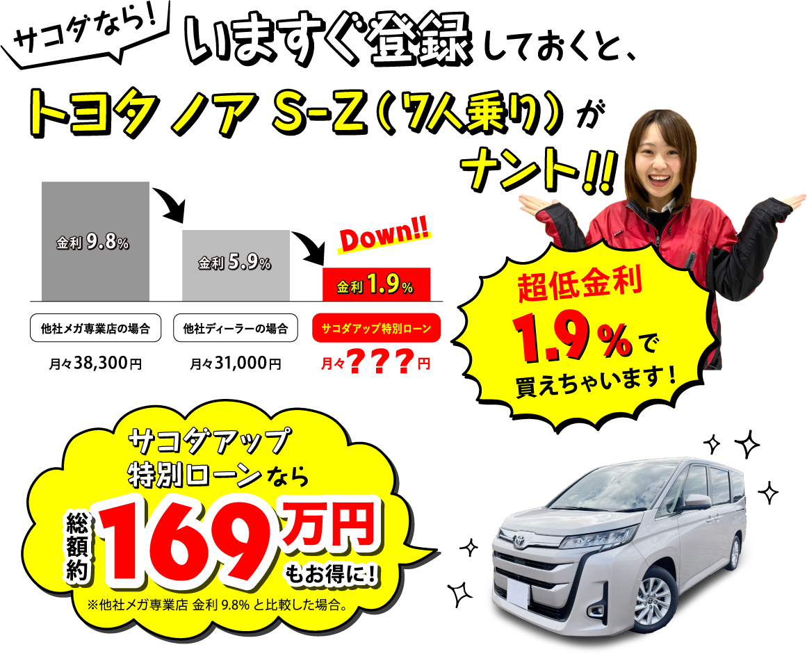 サコダならいますぐ登録しておくとトヨタ ノア S-Z（7人乗り）がナント超低金利1.9％で買えちゃいます!